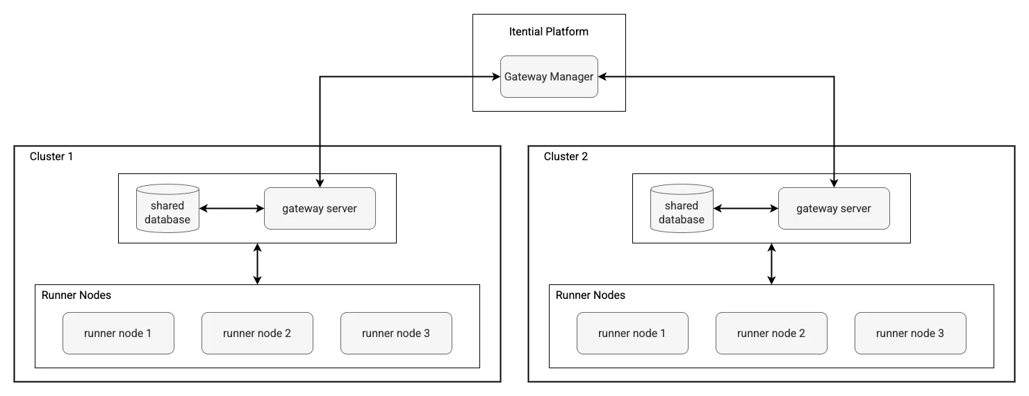 2Cluster_ArchDiagram.png